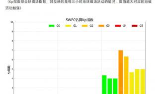 特大地磁暴发生过吗 下周一或发生地磁暴