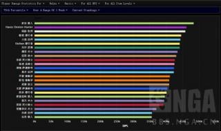 5.0dps排行 5.0dps排行