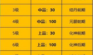 一念逍遥怎么解锁前置天道点 一念逍遥周活动