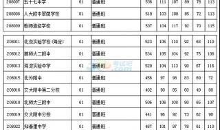 2016年重庆高考录取分数线 中考分数线2016