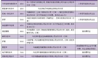 通辽职业学院都有什么专业 通辽职业技术学院
