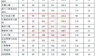河南理工大学专升本 河南理工大学专升本