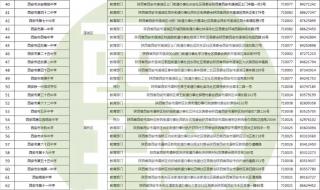 西安高级中学新校区
