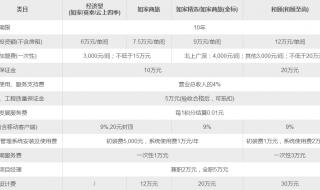 为什么叫如家华驿酒店 如家快捷酒店加盟费