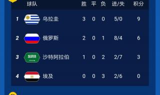 2018世界杯丹麦排名第几 2018世界杯战绩全记录