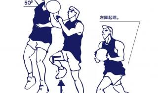 打篮球的全部犯规规则有哪些 求篮球中一些犯规动作和术语